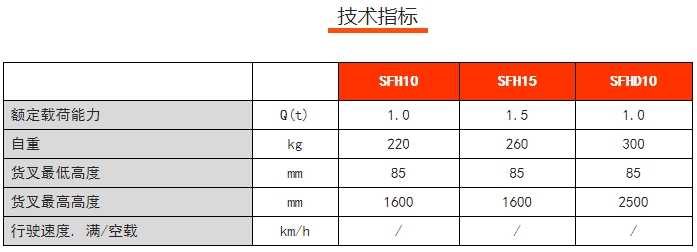 SFH手動堆高車，諾力手動半電動搬運/堆高車