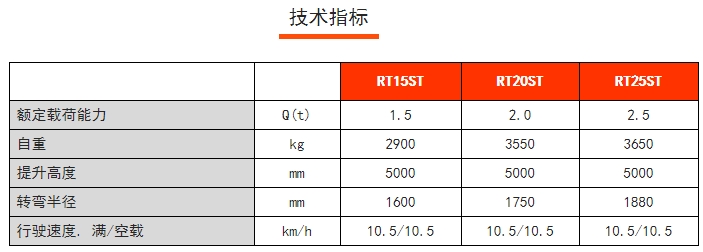 RT15/20/25ST RT系列站駕式前移車，諾力前移式電動叉車