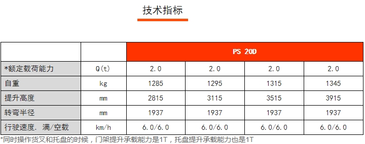 PS 20D雙提升全電動堆垛車，諾力電動堆高車