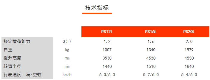 PS12/16/20L步行式電動堆垛車，諾力電動堆高車