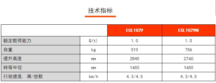 ECL 10全電動(dòng)輕型堆高車，諾力電動(dòng)堆高車
