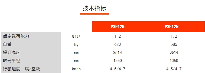 PSE12N/12B全電動鋰電堆高車，諾力電動堆高車
