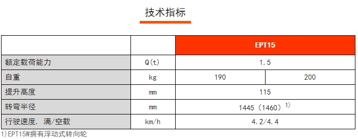 EPT15經(jīng)濟(jì)型電動(dòng)搬運(yùn)車，諾力電動(dòng)搬運(yùn)車