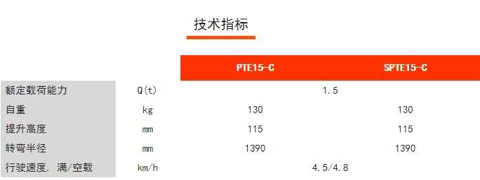PTE15-C/SPTE15-C經(jīng)濟(jì)型長手柄電動(dòng)/半電動(dòng)搬運(yùn)車，諾力電動(dòng)搬運(yùn)車