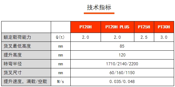 PT20/25/30H PT20H PLUS諾力高速物流電動搬運車，諾力電動搬運車