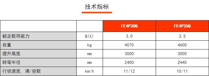 FE4P30/35Q四支點(diǎn)鋰電平衡重叉車，諾力電動(dòng)叉車