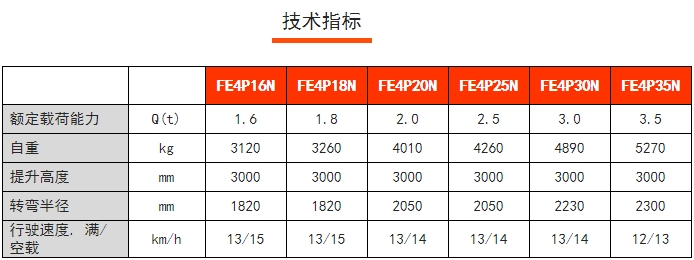 FE4P四支點(diǎn)前驅(qū)平衡重電動叉車，諾力電動叉車
