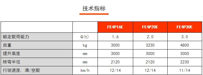 FE4P E系列四支點(diǎn)前驅(qū)平衡重電動(dòng)叉車(chē)，諾力電動(dòng)叉車(chē)
