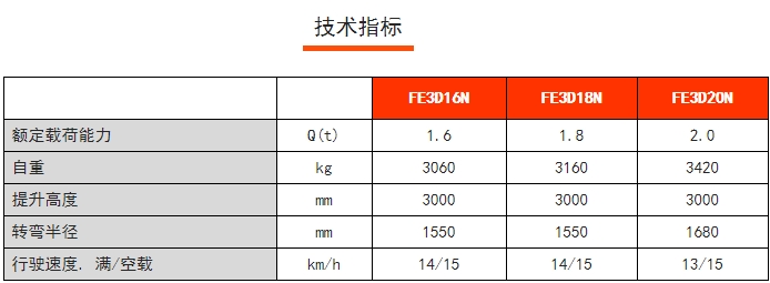 FE 3D N系列三支點前驅(qū)平衡重電動叉車，諾力電動叉車