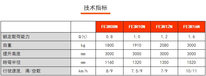 FE3R N系列三支點(diǎn)后驅(qū)平衡重電動叉車，諾力電動叉車